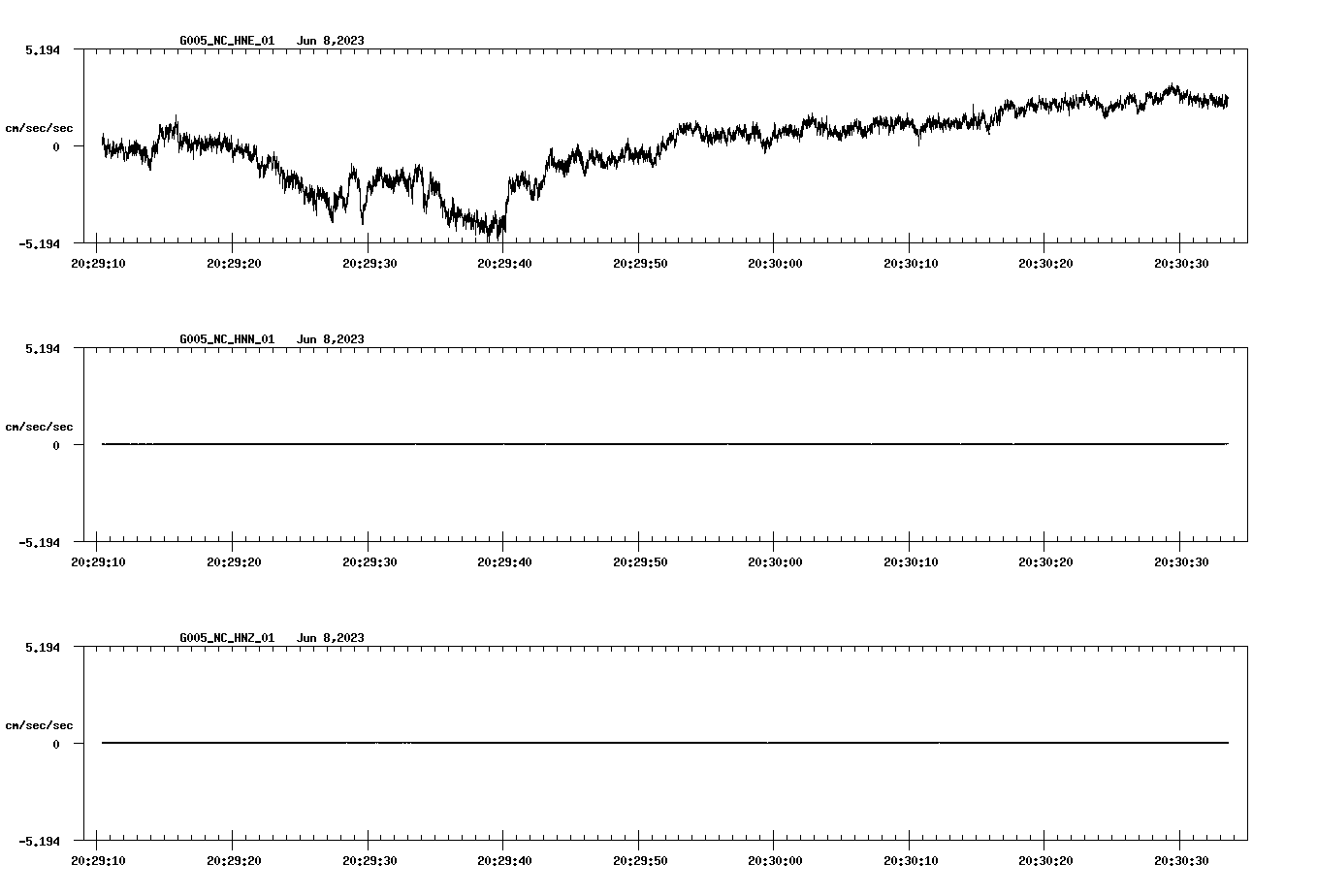 NetQuakes seismogram