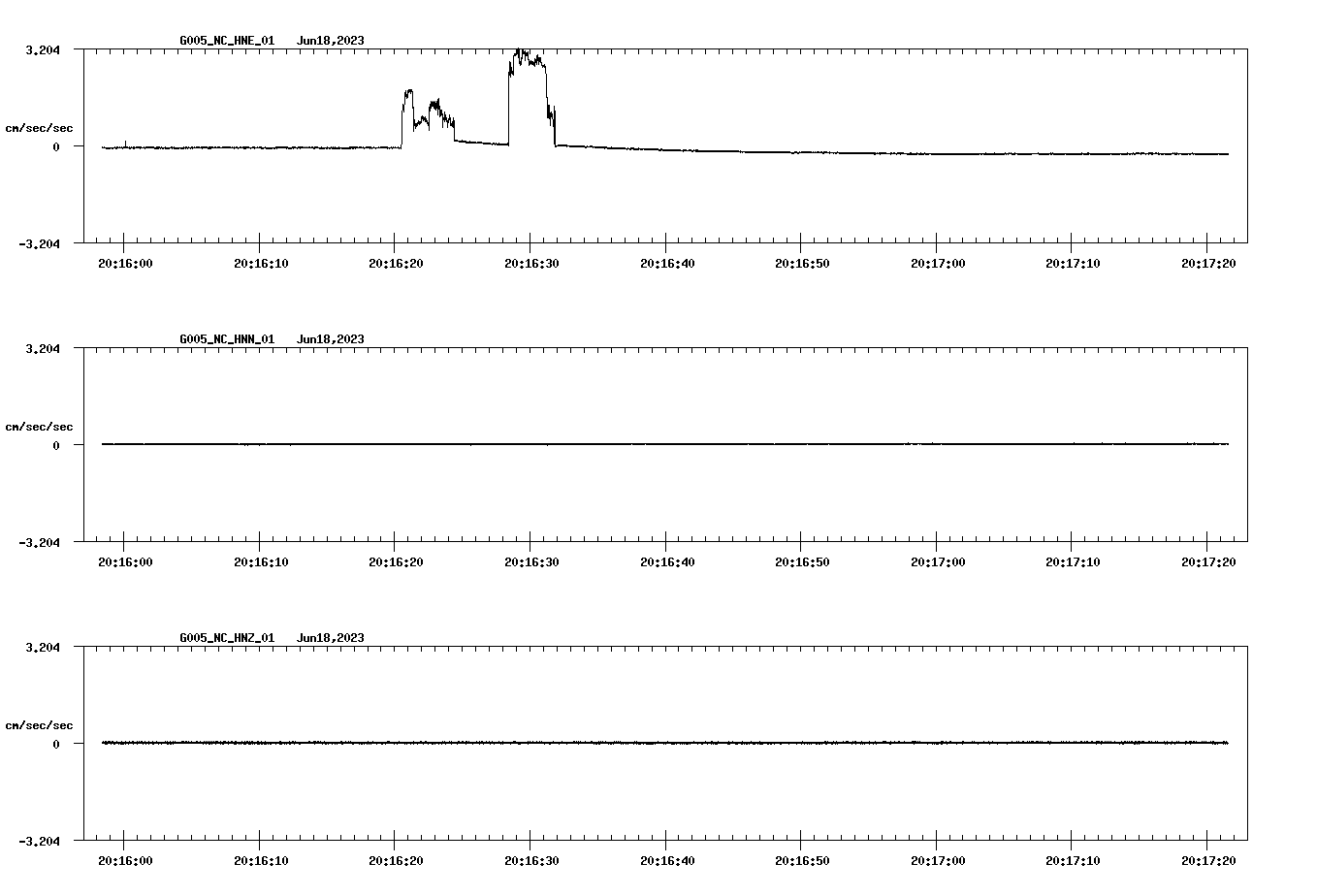 NetQuakes seismogram