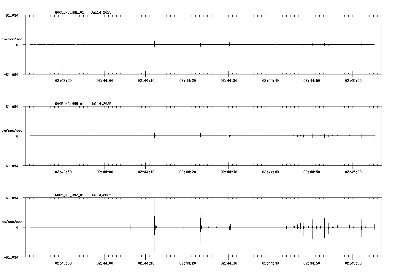 NetQuakes seismogram