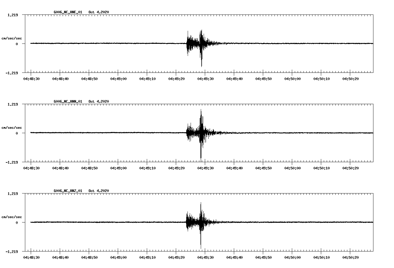 NetQuakes seismogram