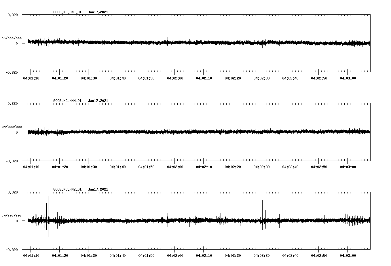 NetQuakes seismogram