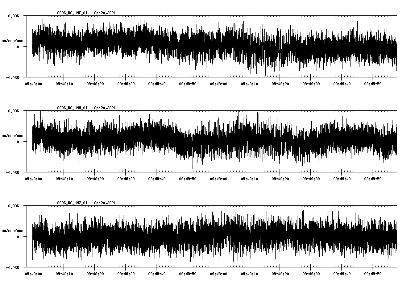 NetQuakes seismogram