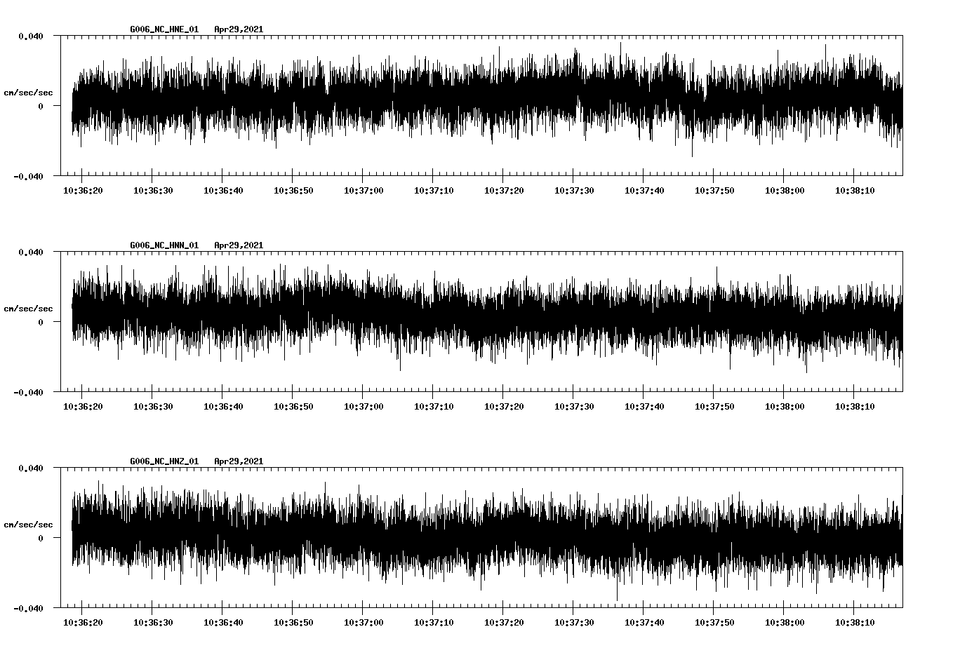 NetQuakes seismogram
