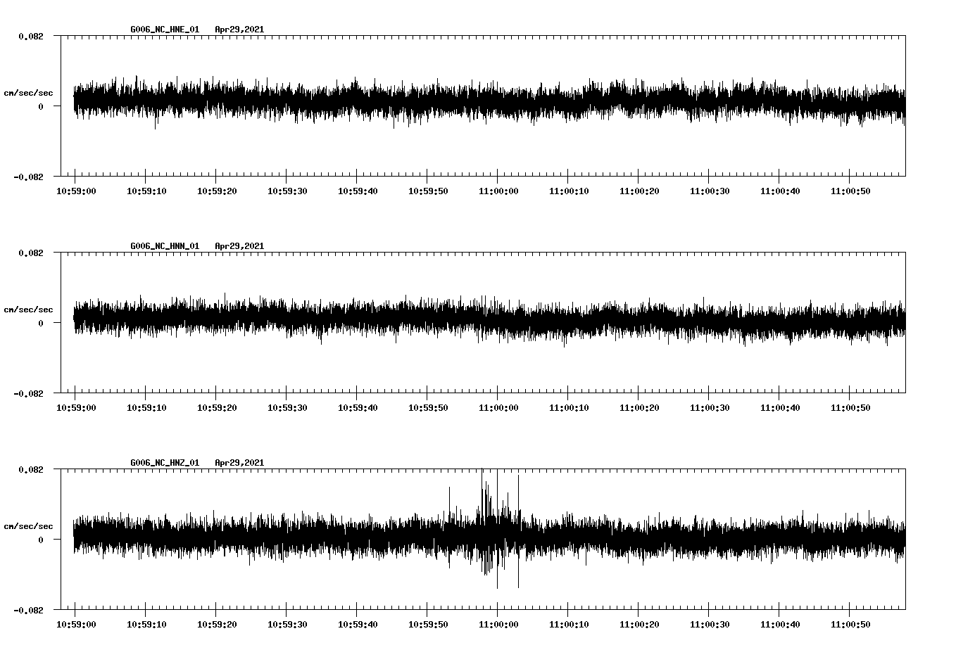 NetQuakes seismogram