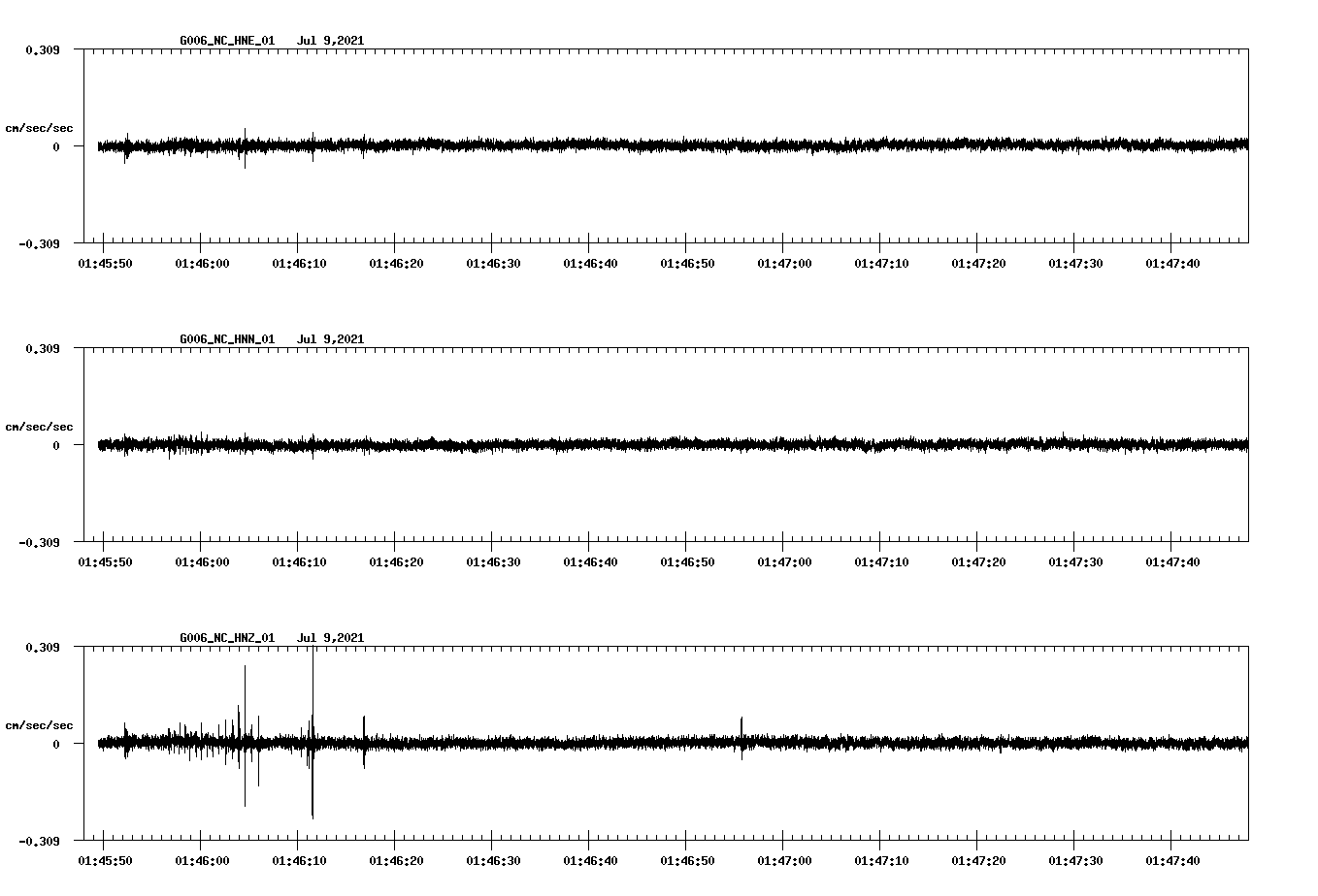 NetQuakes seismogram