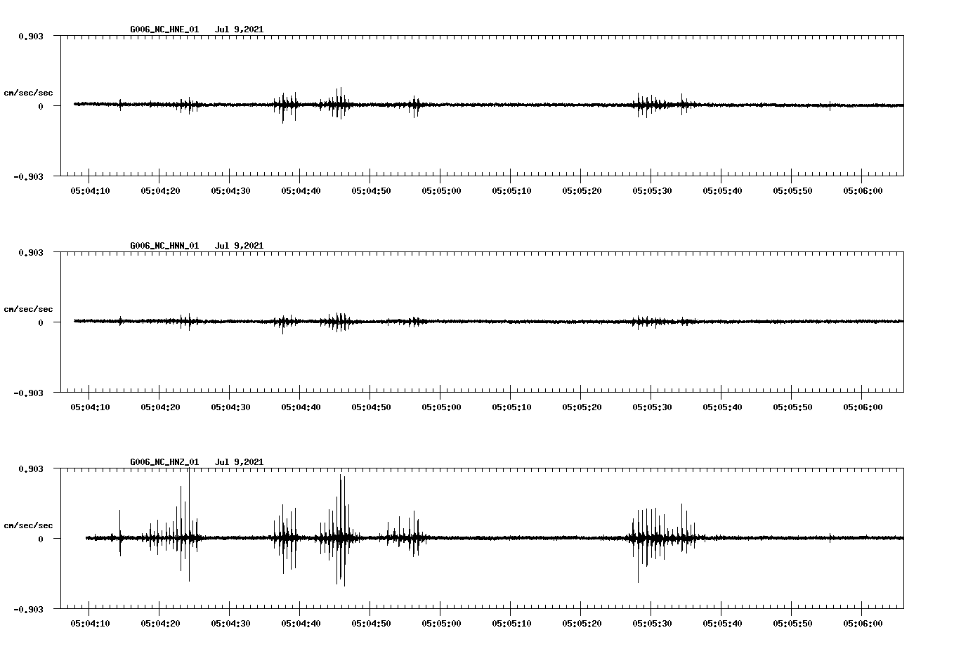 NetQuakes seismogram