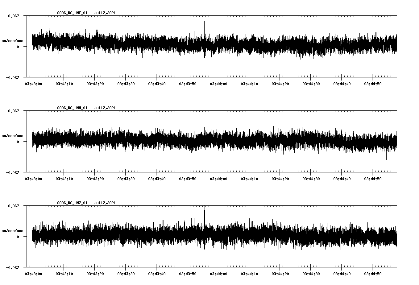 NetQuakes seismogram