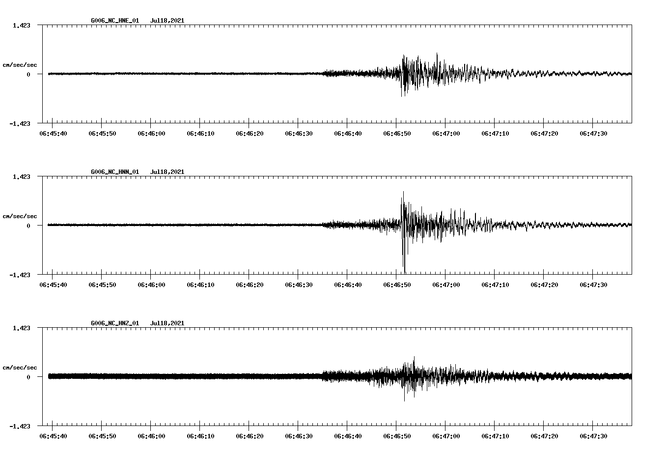 NetQuakes seismogram