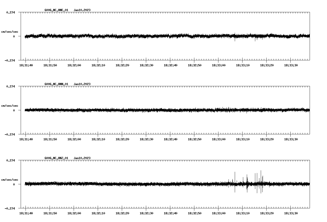 NetQuakes seismogram
