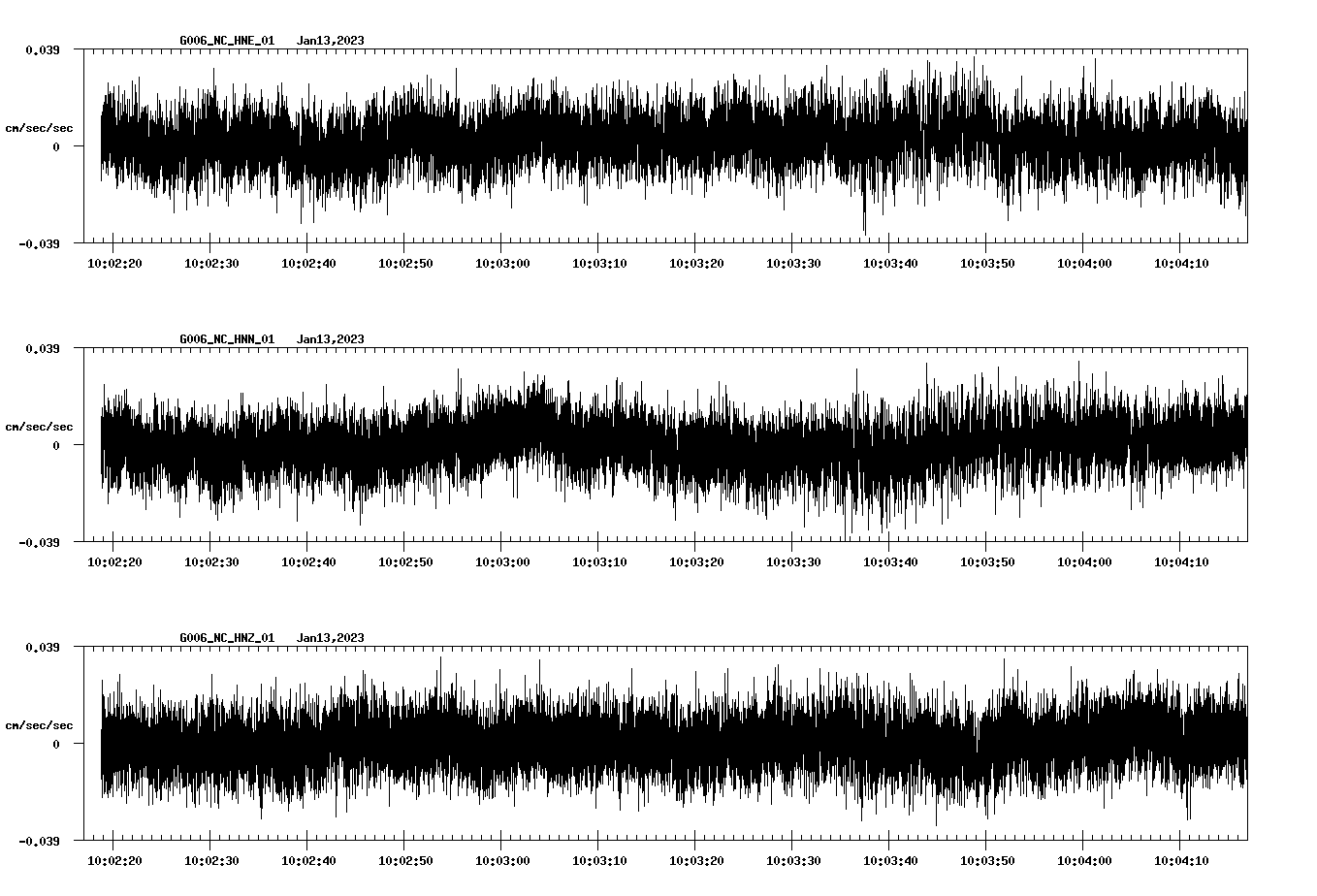NetQuakes seismogram