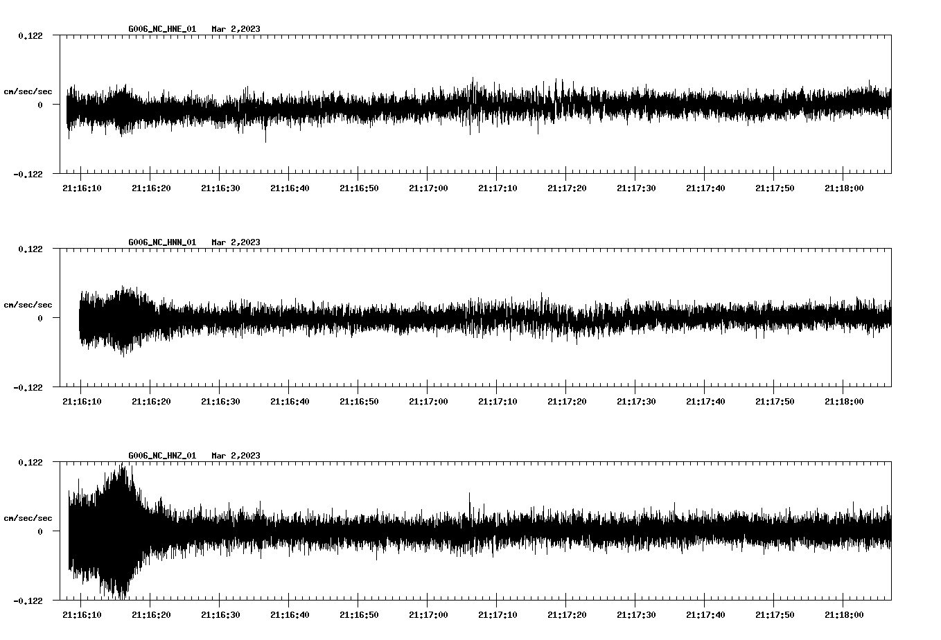 NetQuakes seismogram