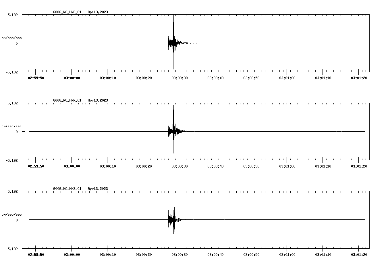 NetQuakes seismogram