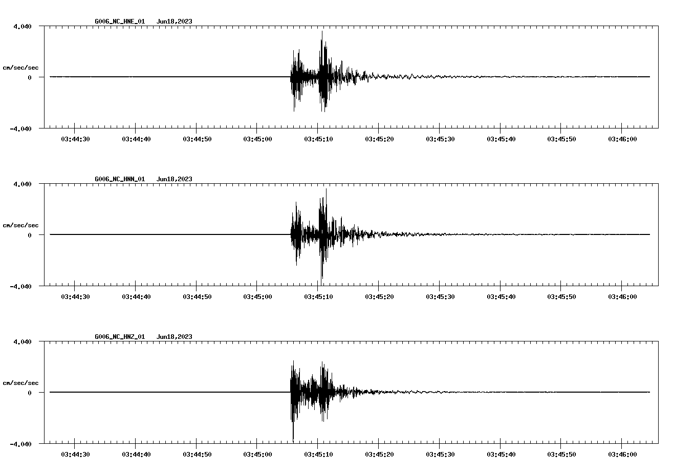 NetQuakes seismogram