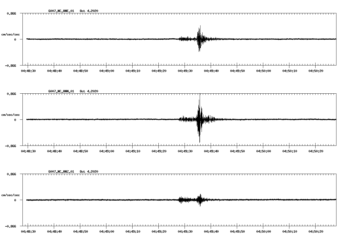 NetQuakes seismogram