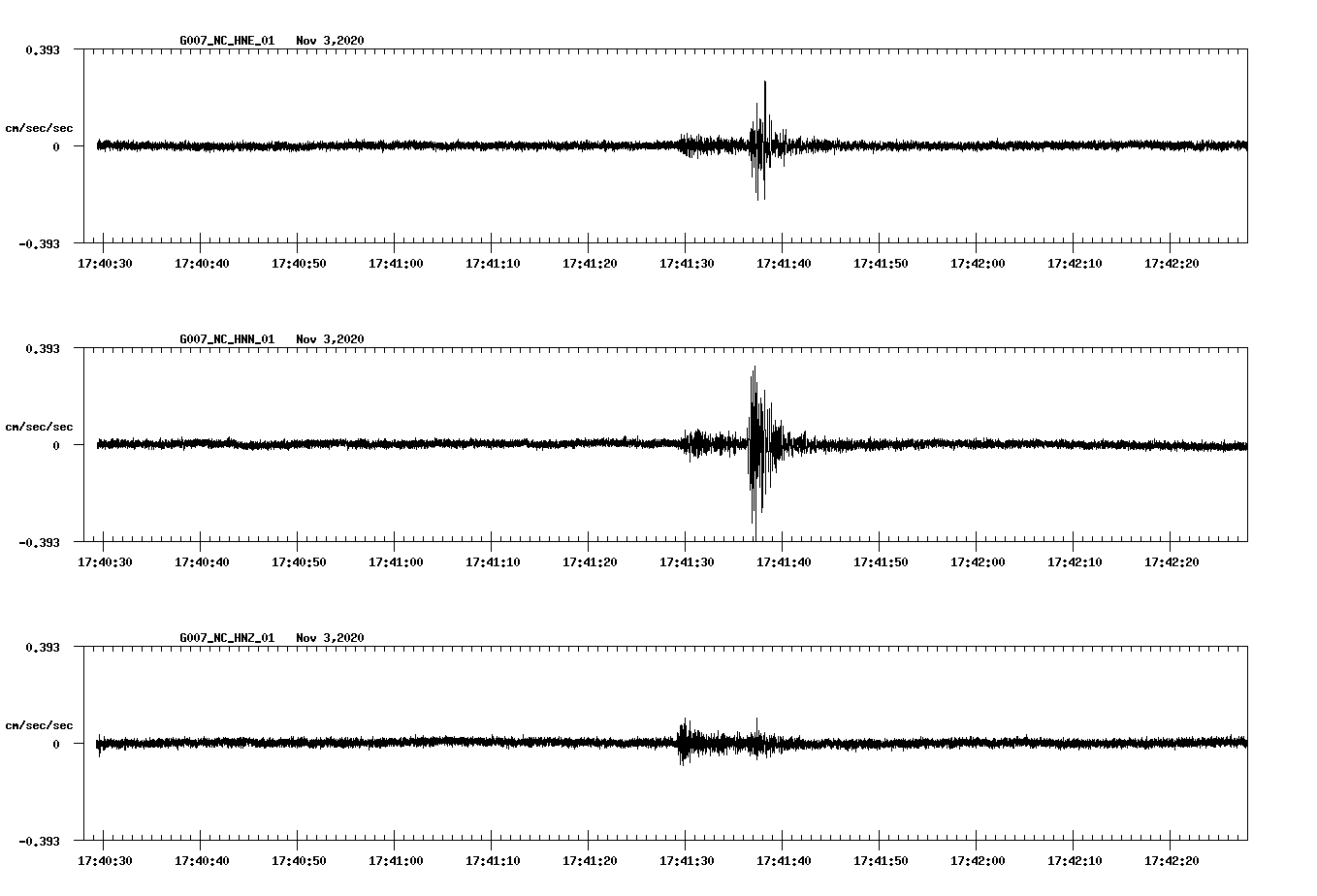 NetQuakes seismogram