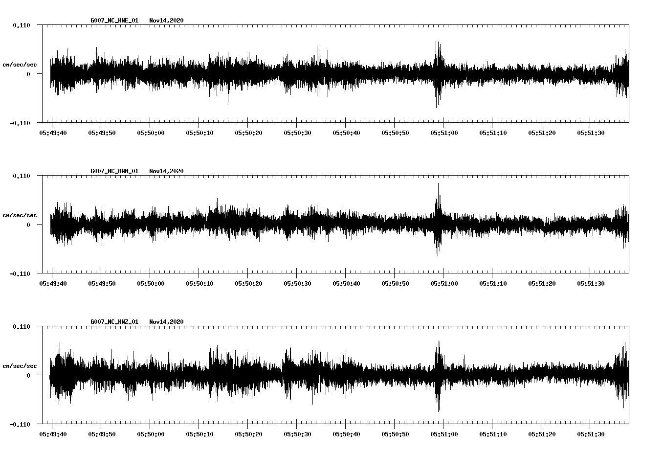 NetQuakes seismogram