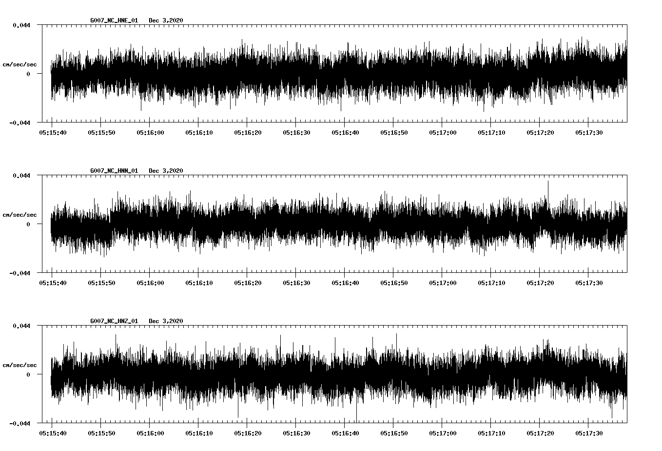 NetQuakes seismogram