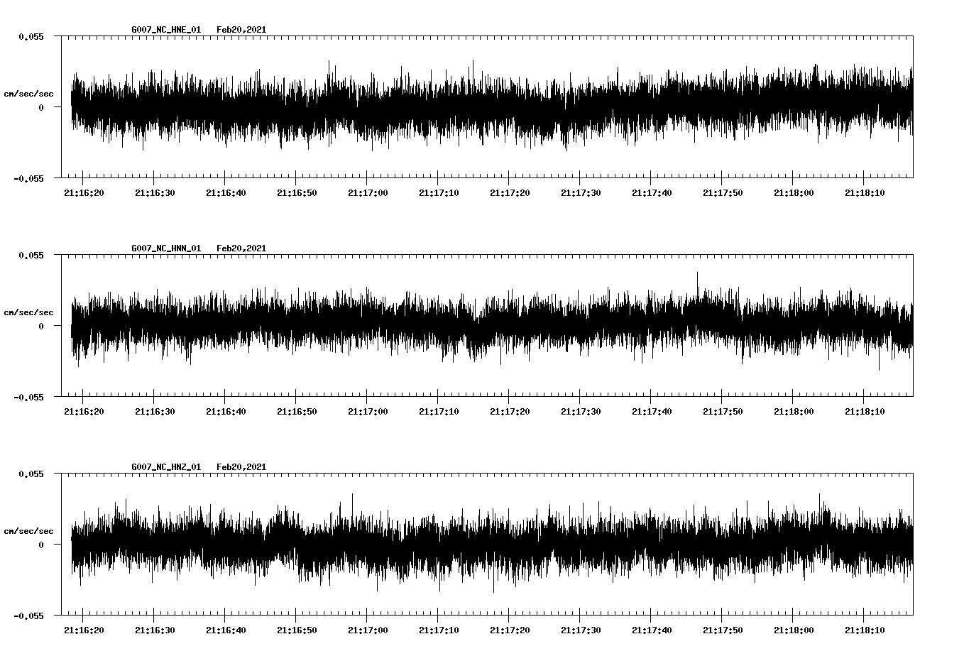 NetQuakes seismogram