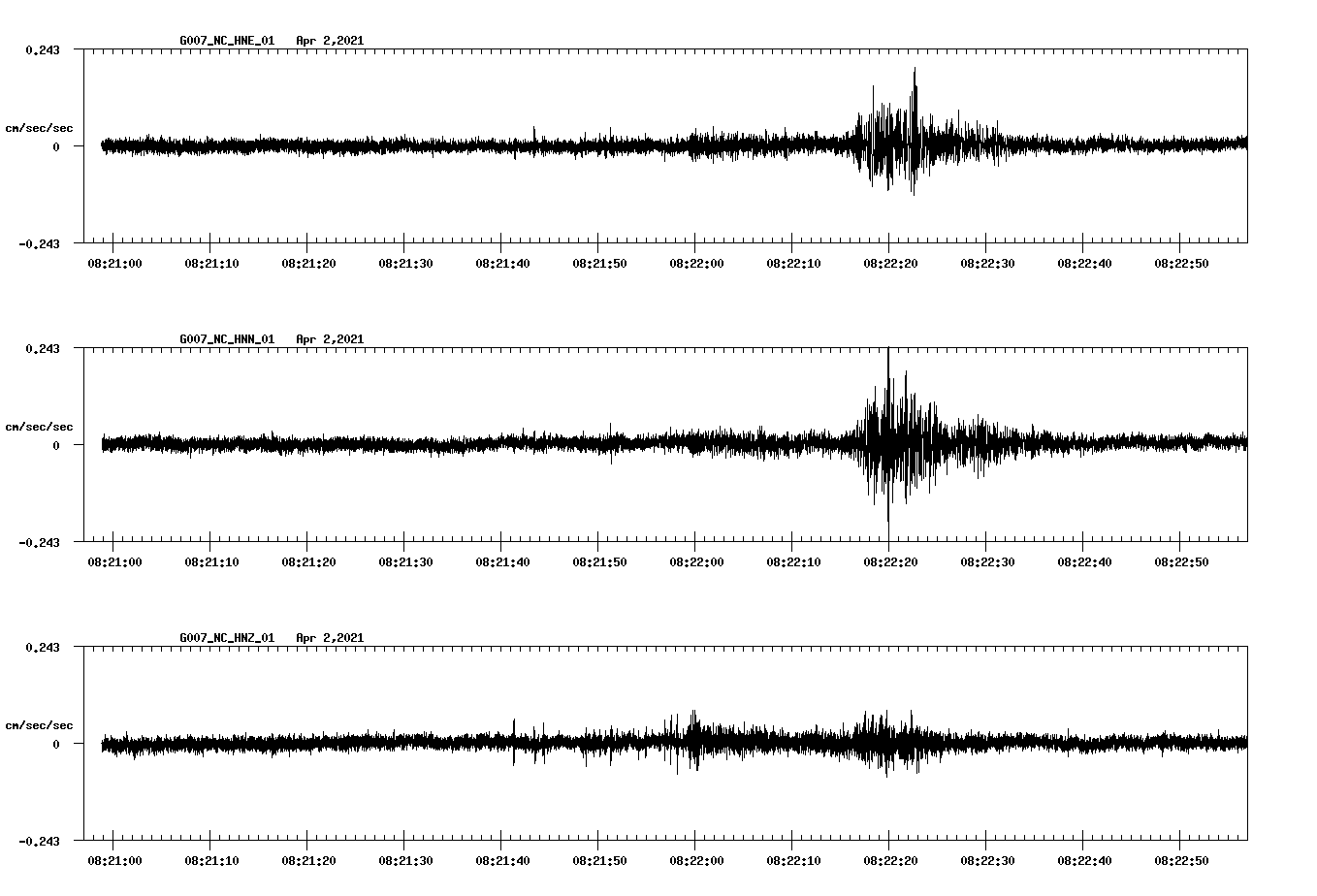 NetQuakes seismogram