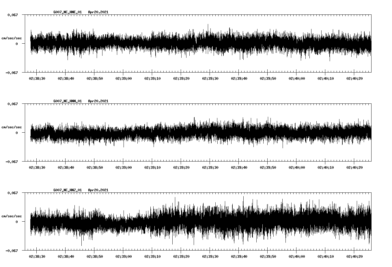 NetQuakes seismogram