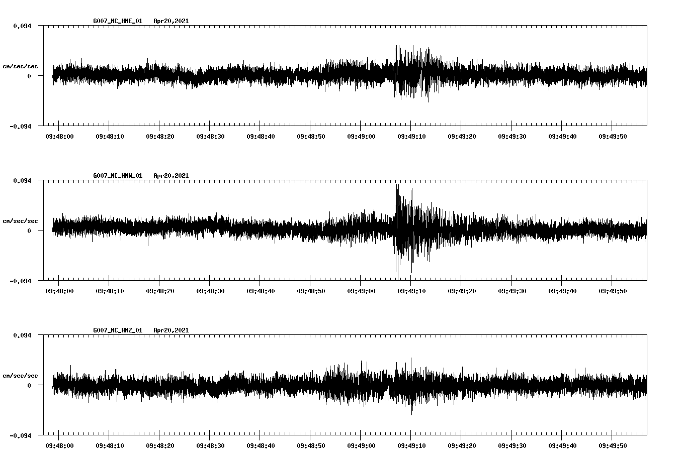 NetQuakes seismogram