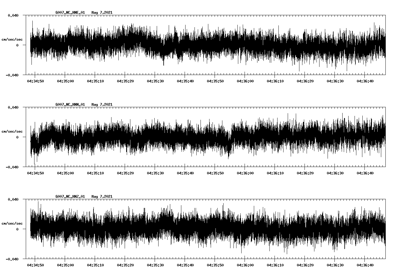 NetQuakes seismogram