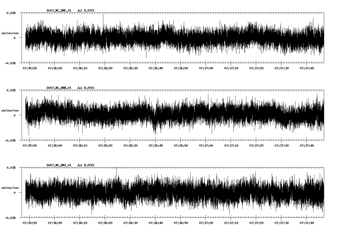 NetQuakes seismogram