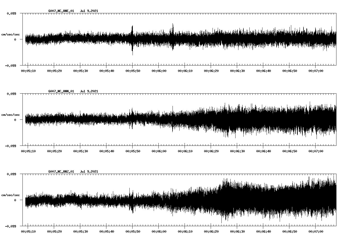 NetQuakes seismogram