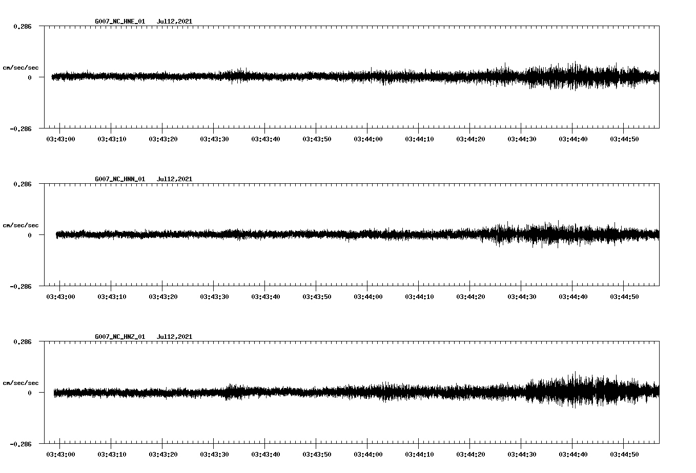 NetQuakes seismogram
