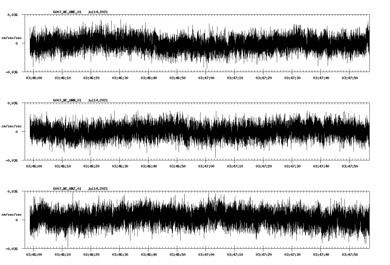 NetQuakes seismogram