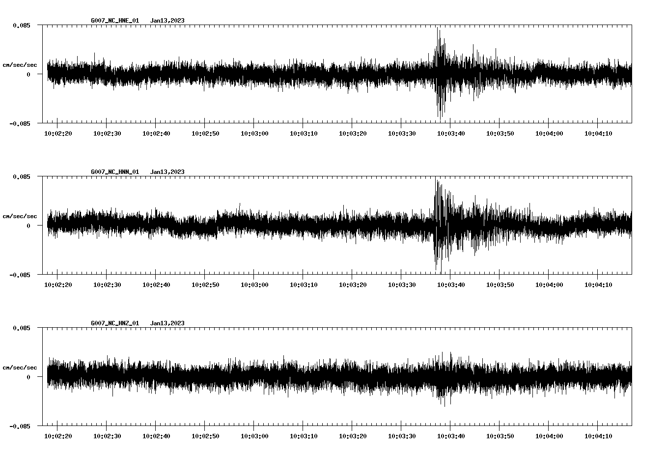 NetQuakes seismogram