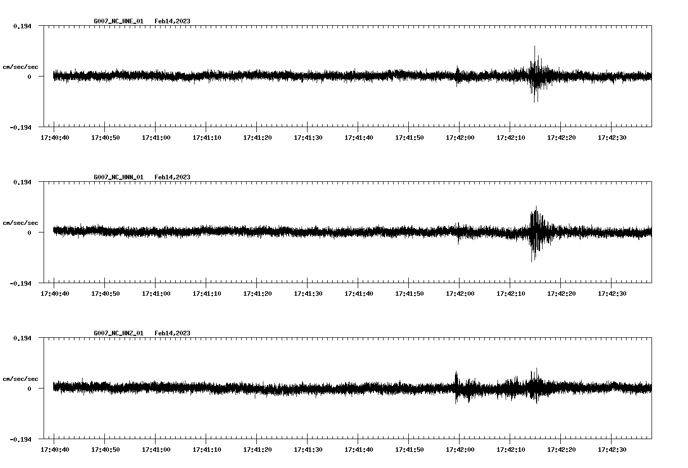 NetQuakes seismogram
