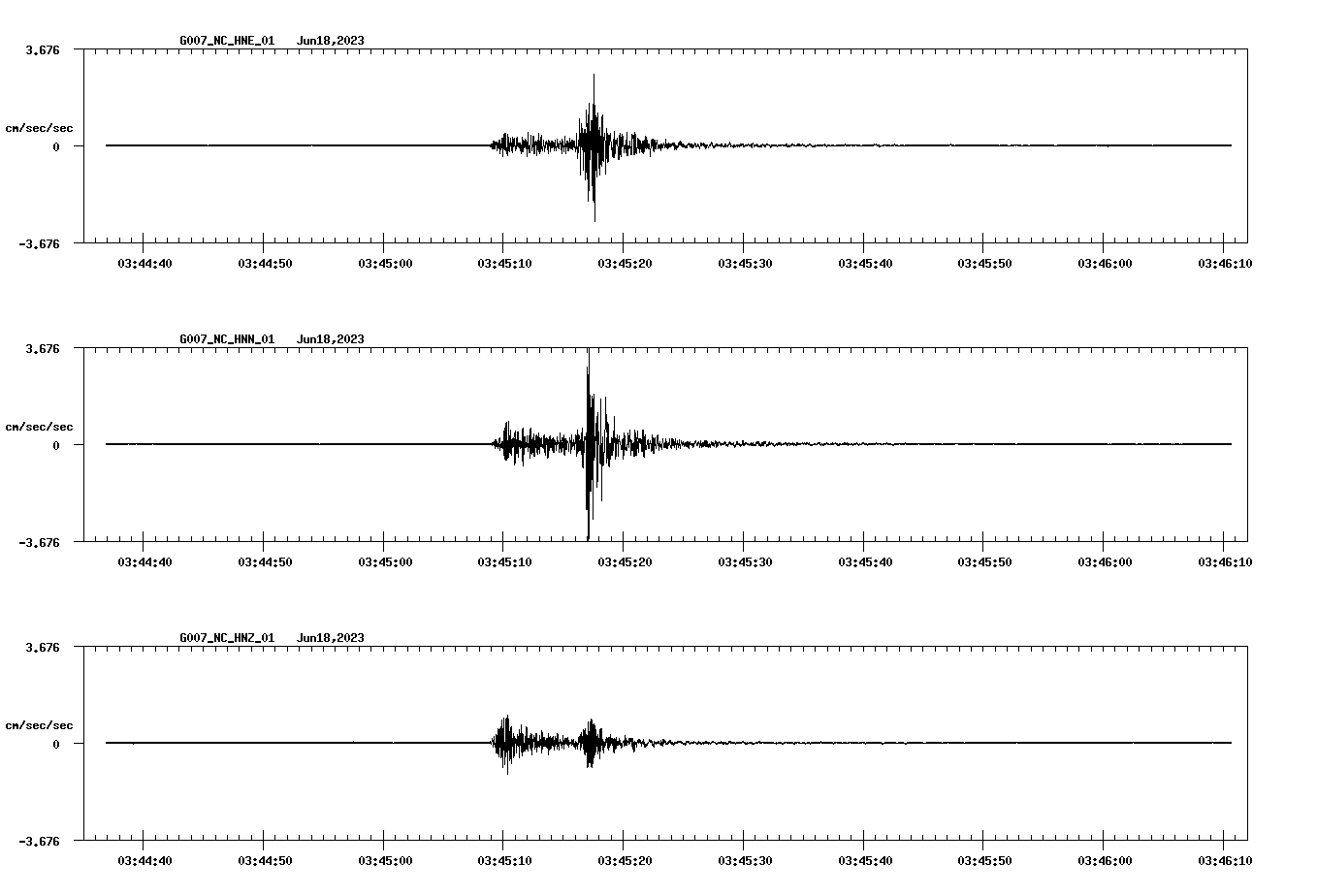 NetQuakes seismogram