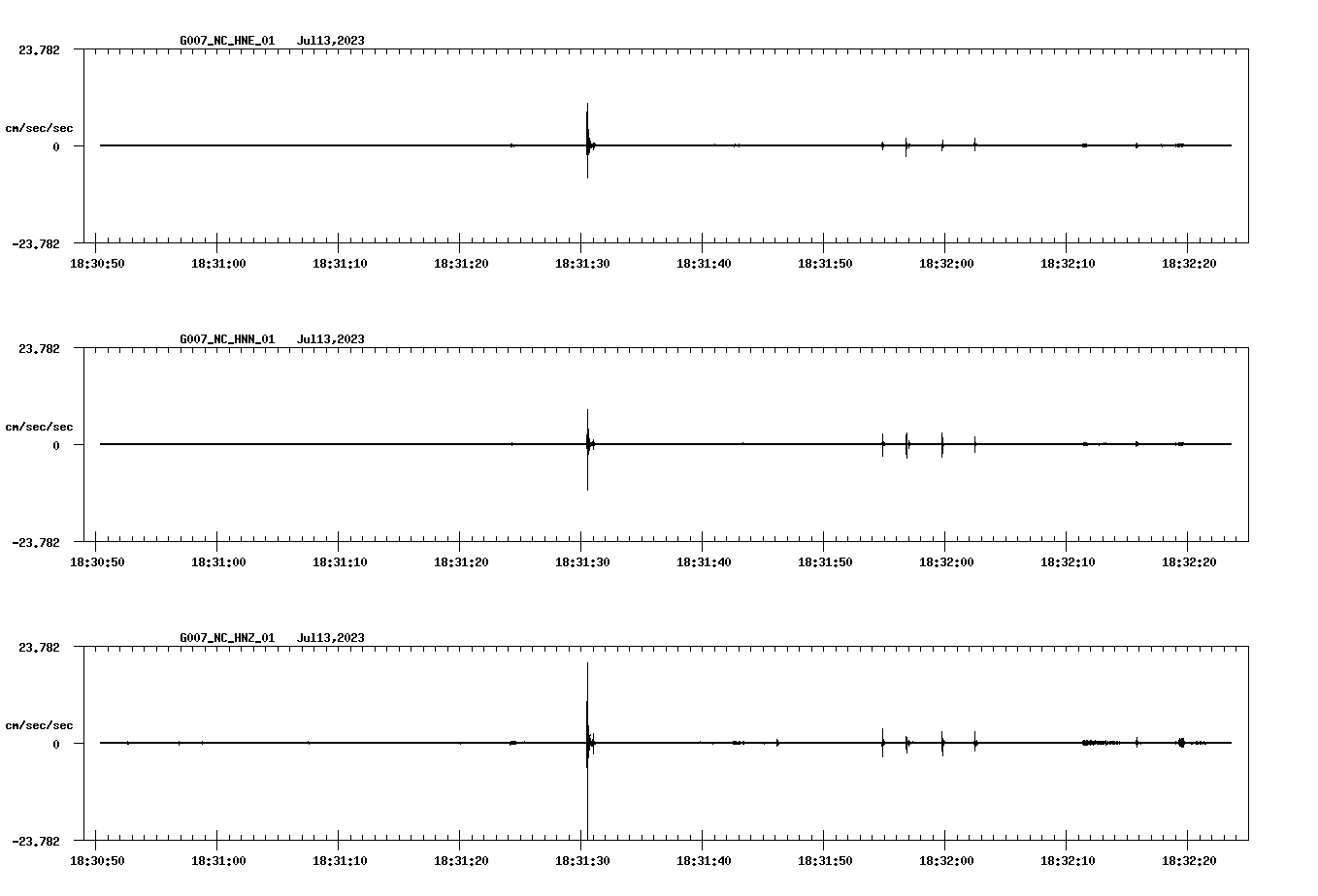 NetQuakes seismogram