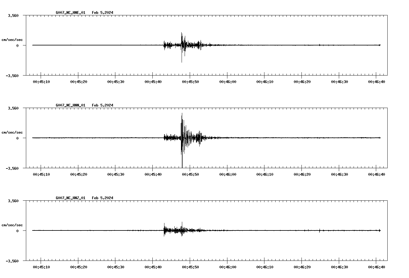 NetQuakes seismogram