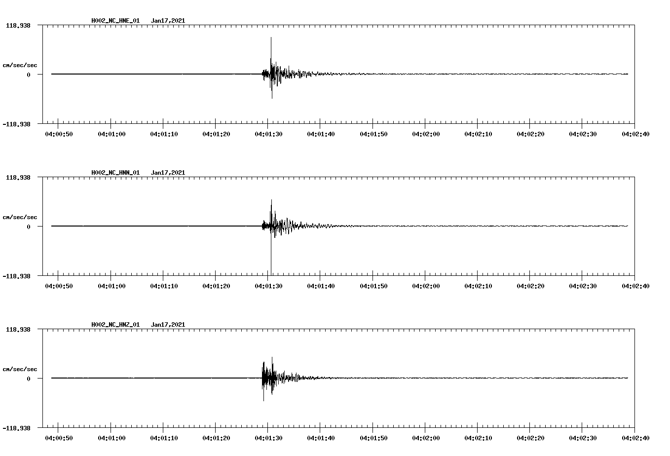 NetQuakes seismogram