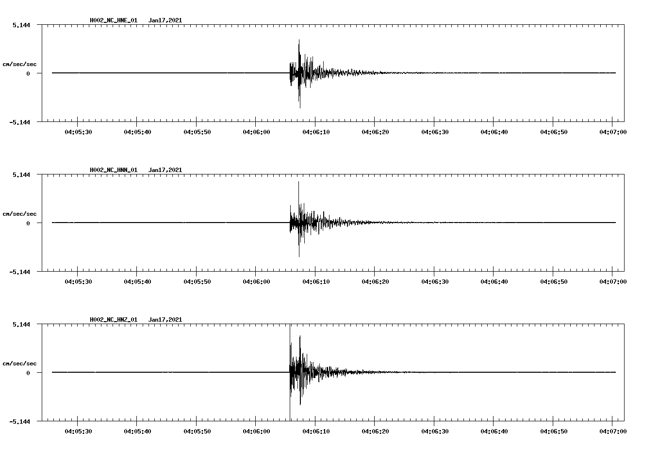 NetQuakes seismogram