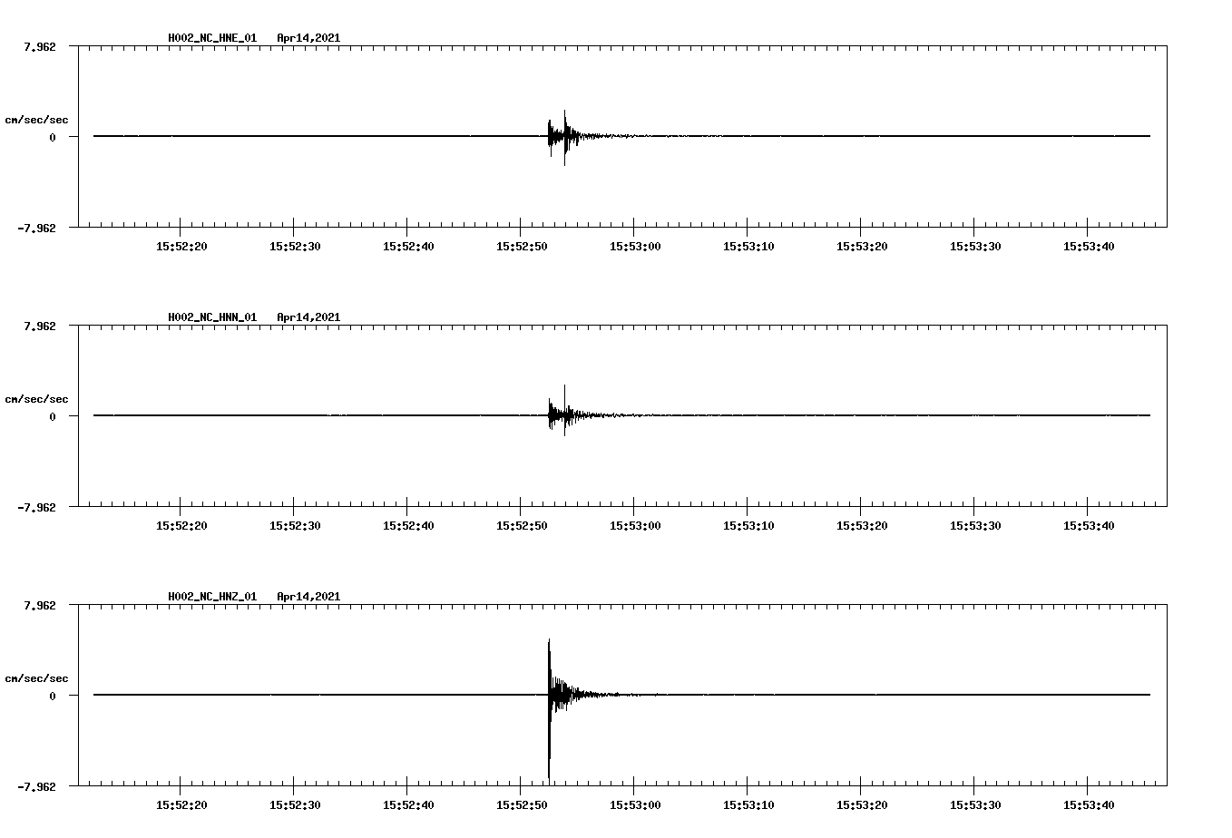 NetQuakes seismogram