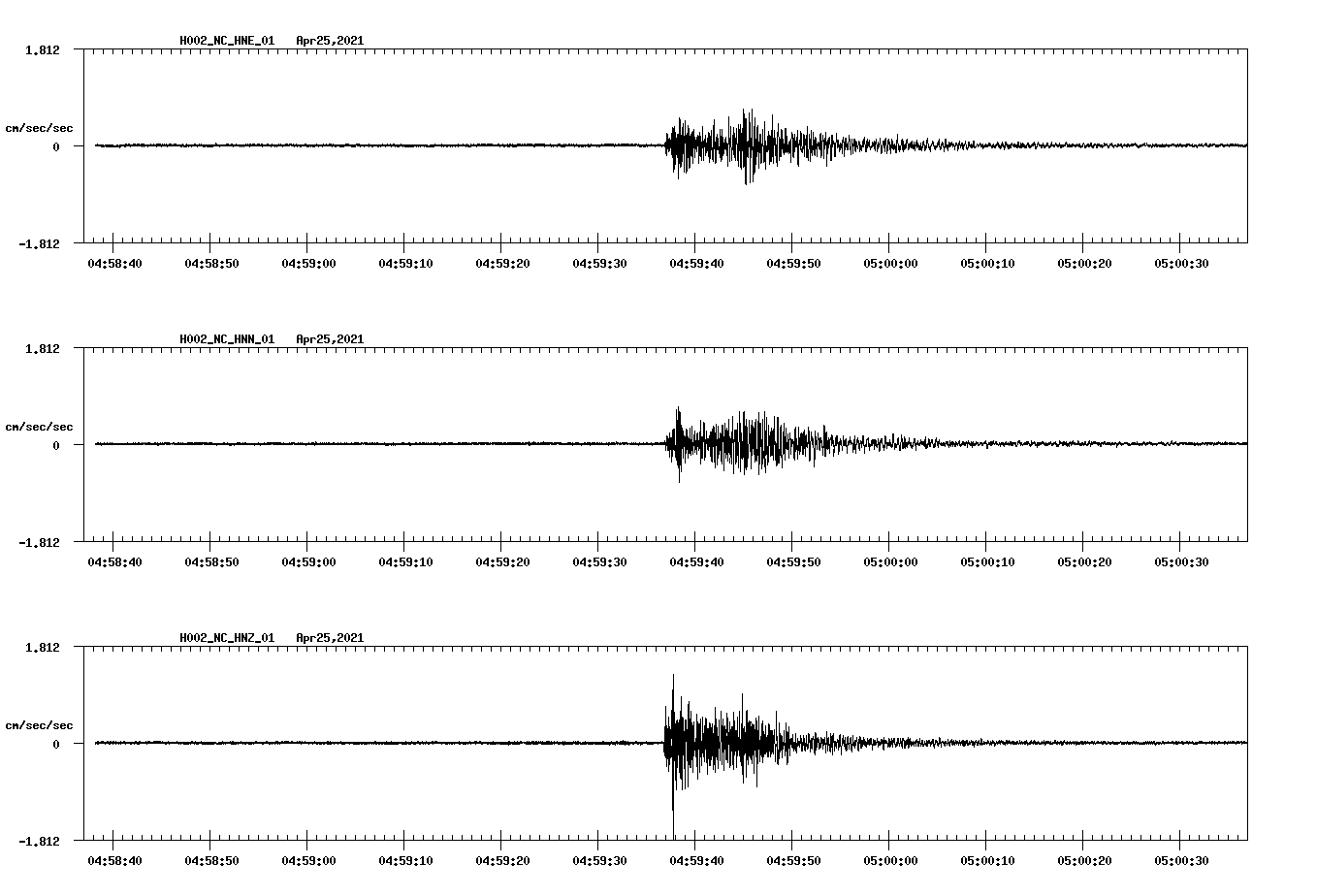 NetQuakes seismogram