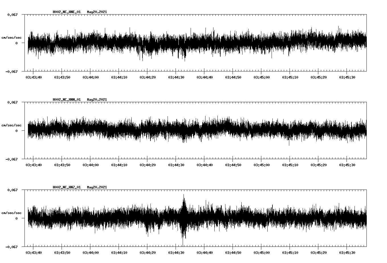NetQuakes seismogram