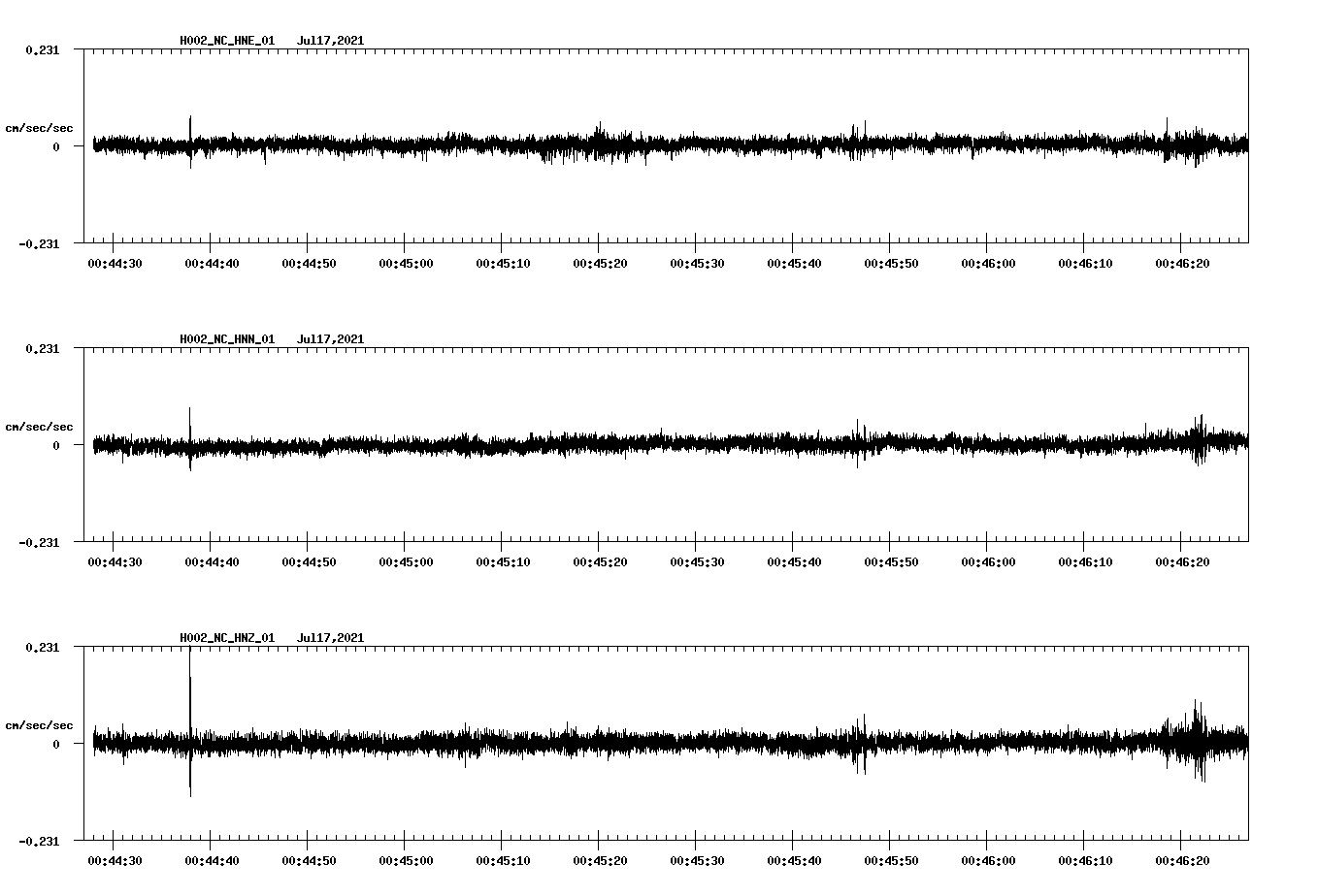 NetQuakes seismogram