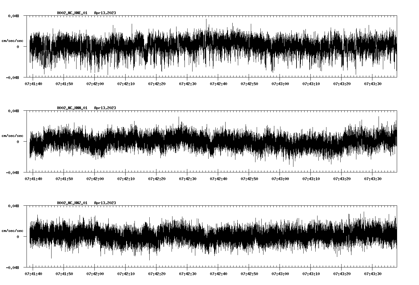 NetQuakes seismogram