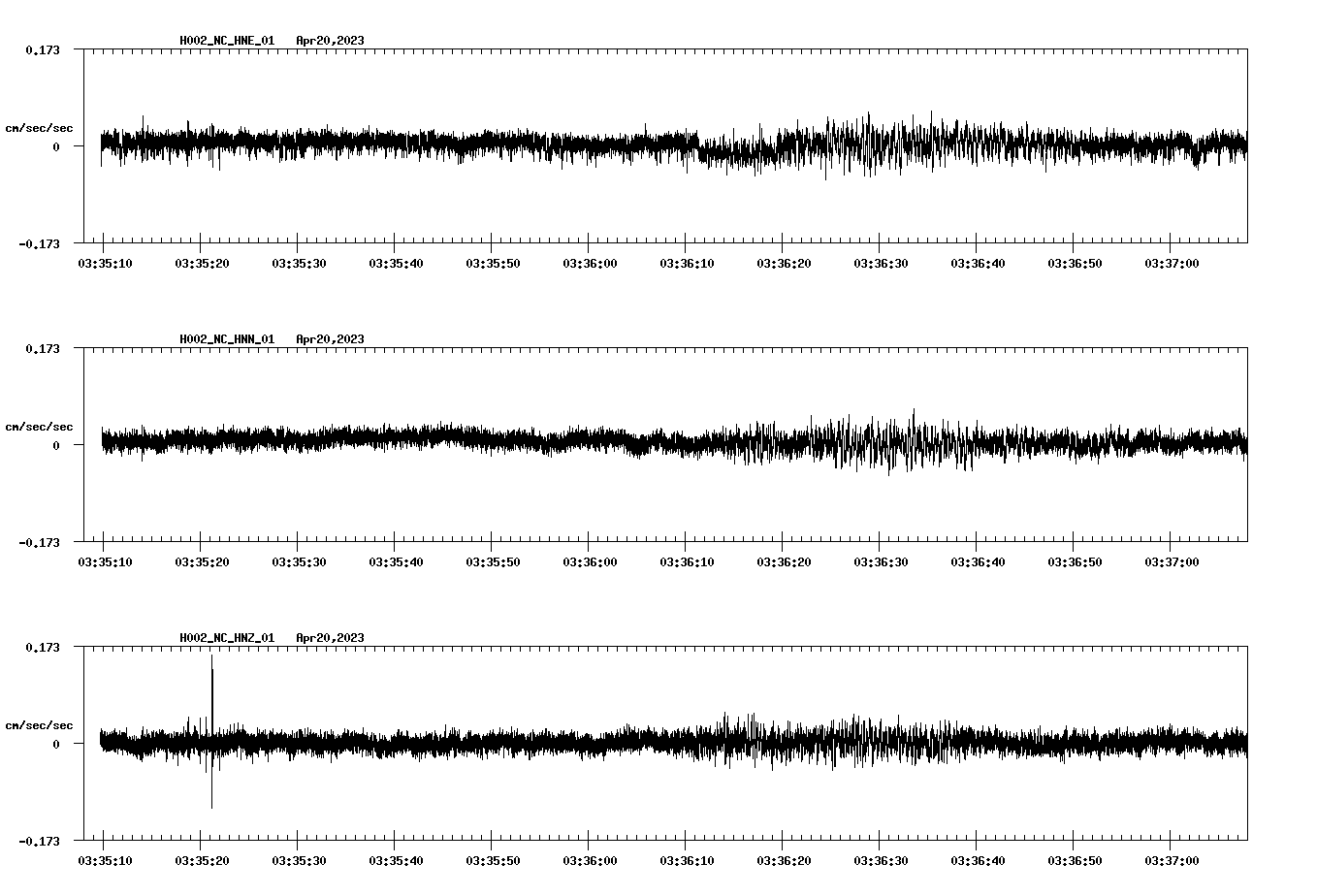 NetQuakes seismogram