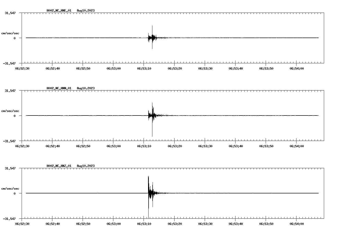 NetQuakes seismogram