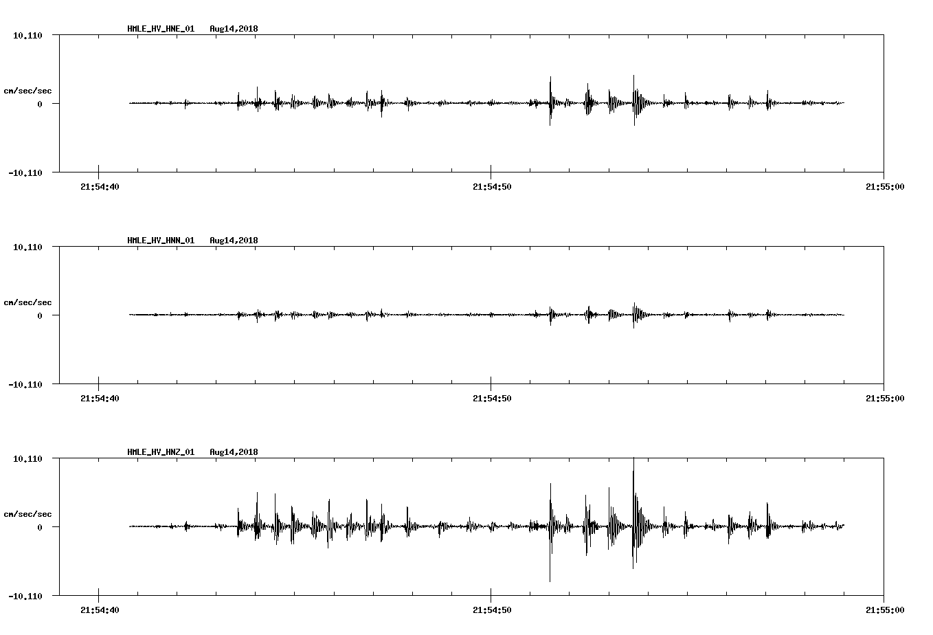 NetQuakes seismogram
