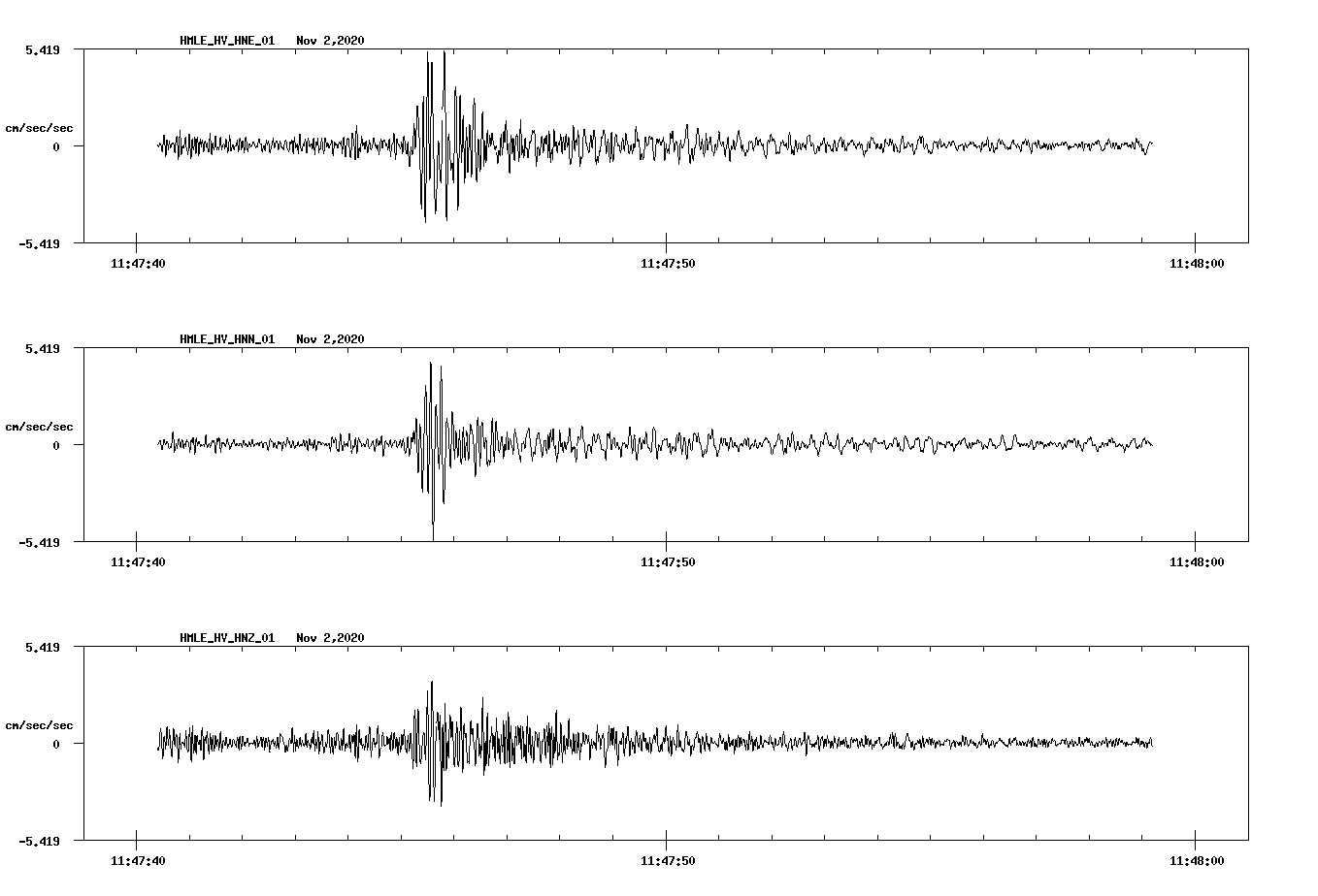 NetQuakes seismogram