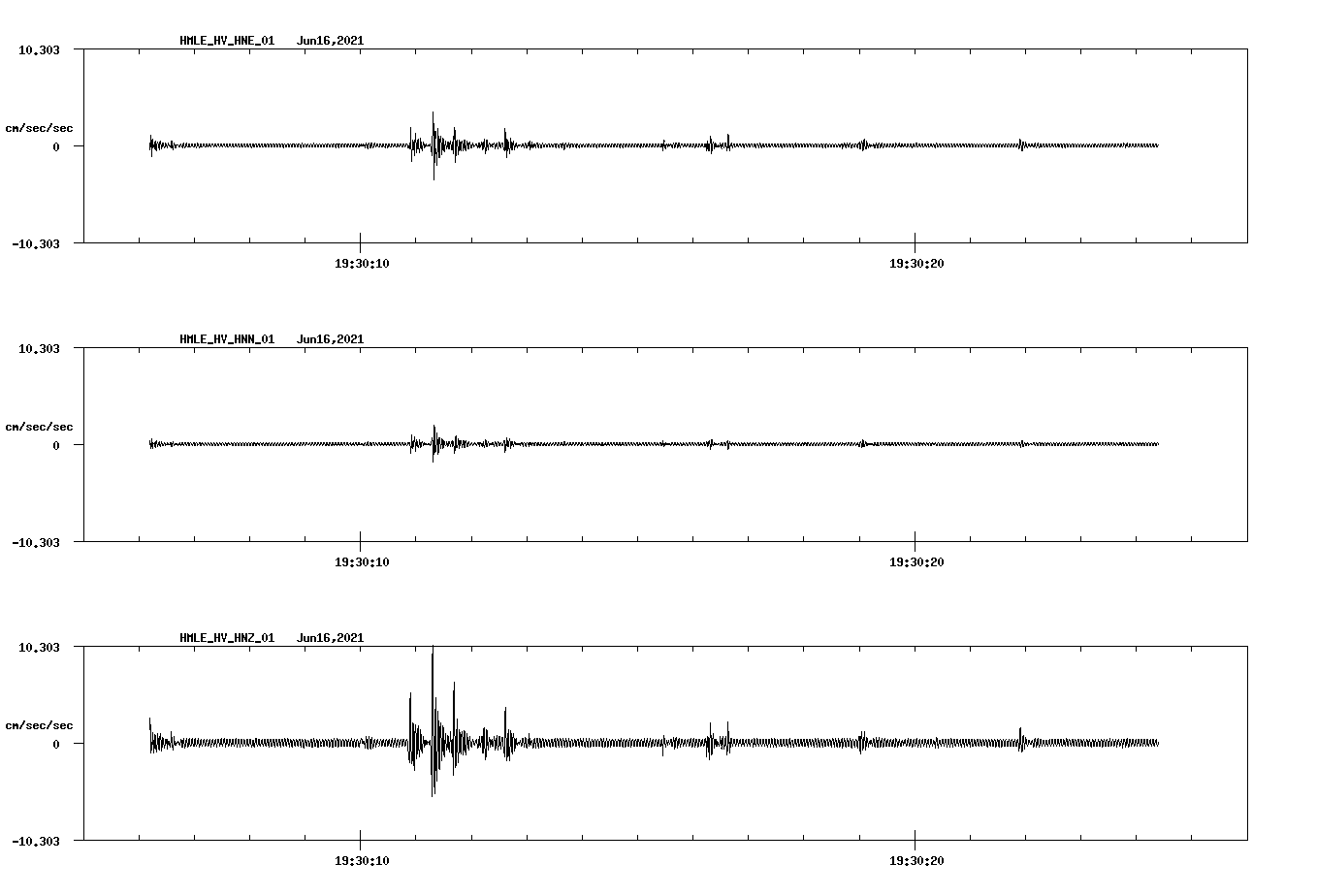 NetQuakes seismogram