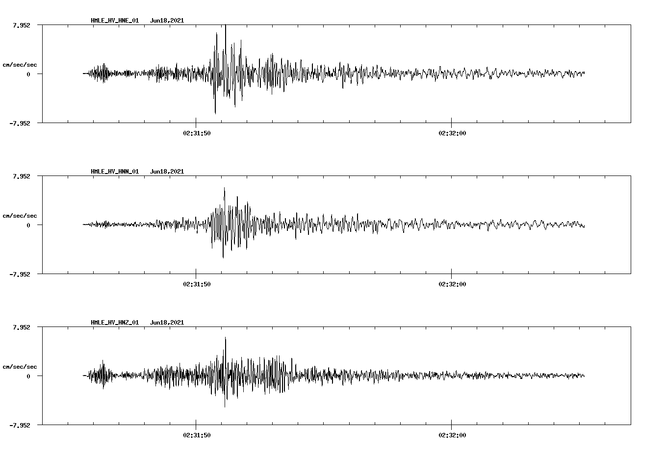 NetQuakes seismogram