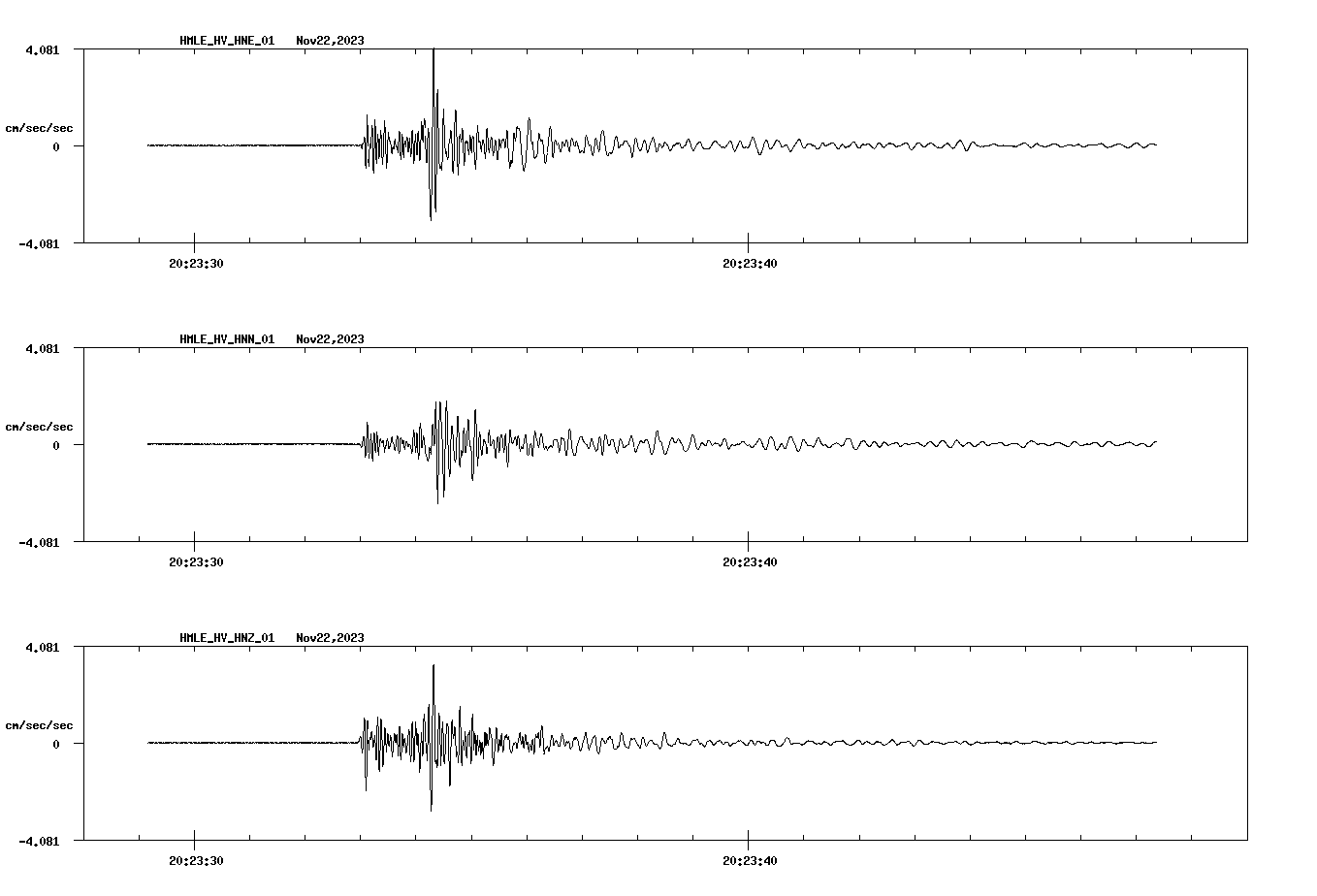 NetQuakes seismogram