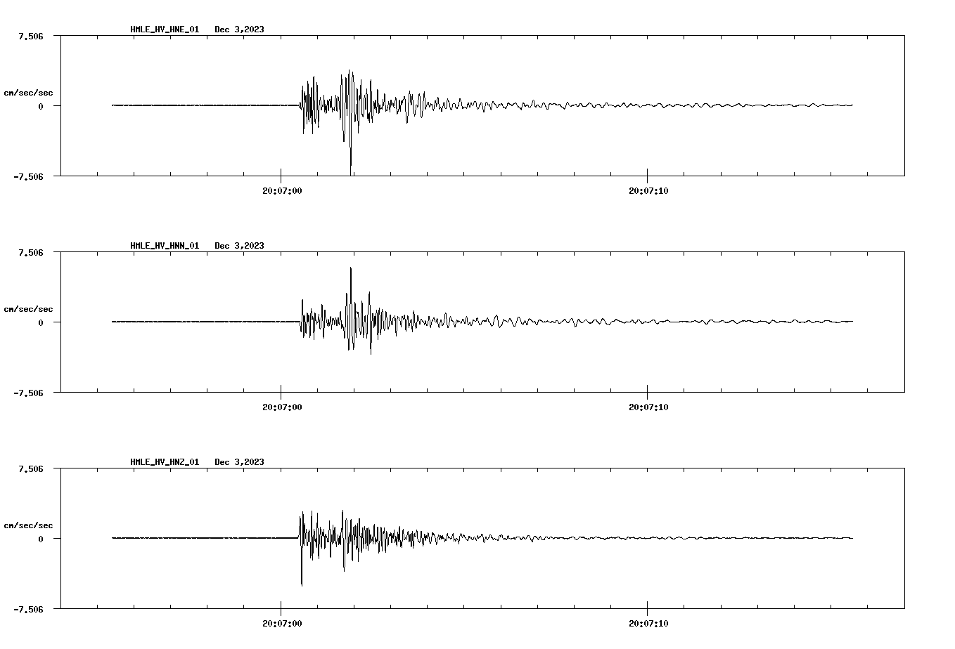 NetQuakes seismogram